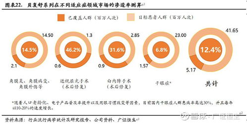 億勝生物科技 1061.hk 成長邏輯逐步驗證,創(chuàng)新管線將驅(qū)動基本面實現(xiàn)跳躍