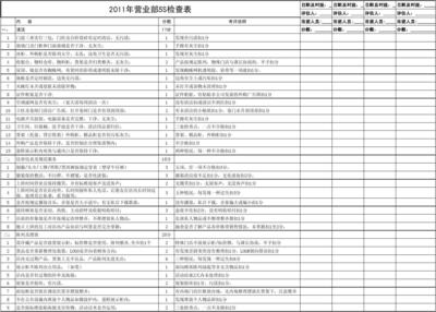 2011營(yíng)運(yùn)部門(mén)店巡店(5S)檢查表