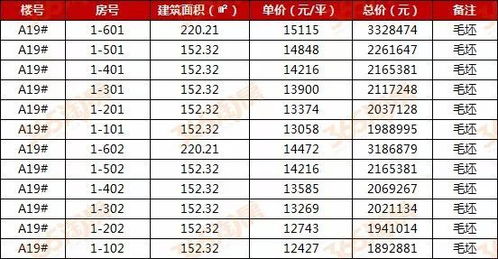 一房一價(jià) 蕪湖市物價(jià)局發(fā)布2大優(yōu)質(zhì)樓盤近千套商品住宅明碼標(biāo)價(jià)