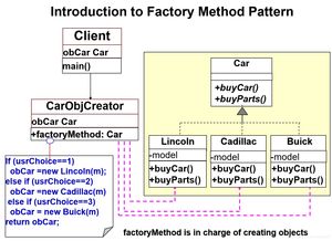 簡單工廠模式 基礎(chǔ)軟件服務(wù)的靈活構(gòu)建之道