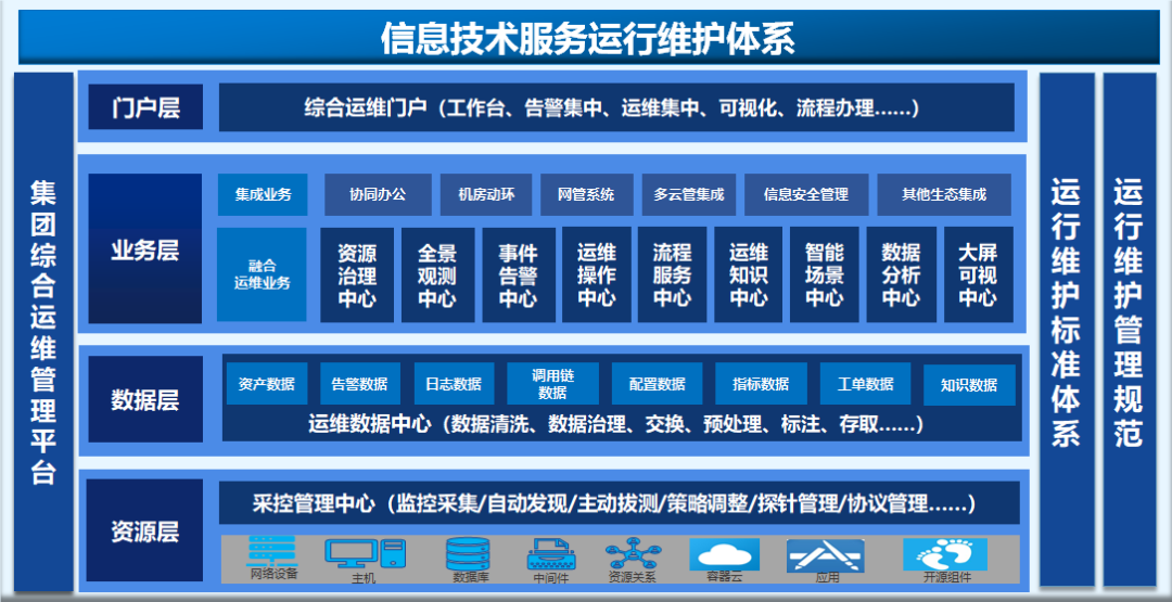 寶蘭德 以全棧智能運維能力，賦能企業(yè)應(yīng)用軟件服務(wù)與數(shù)字化轉(zhuǎn)型