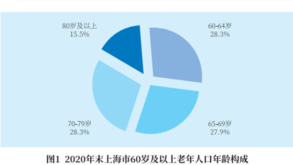 疫情之下，封控之中，上海一小區這樣為獨居老人筑起溫暖防線