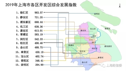 2019年上海市開發區綜合評價報告發布，莘莊工業區榮膺綜合發展指數前三